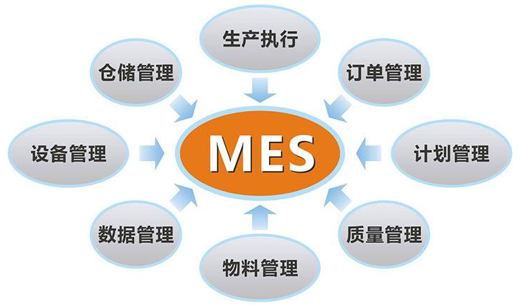 MES系统