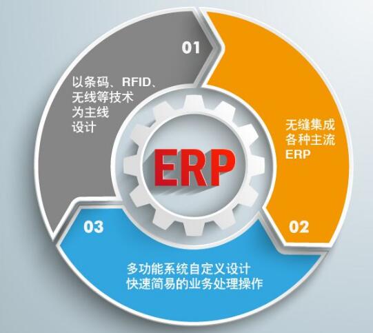 智能ERP系统具有九大优势
