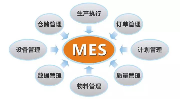 MES系统实施过程中常犯的十个错误