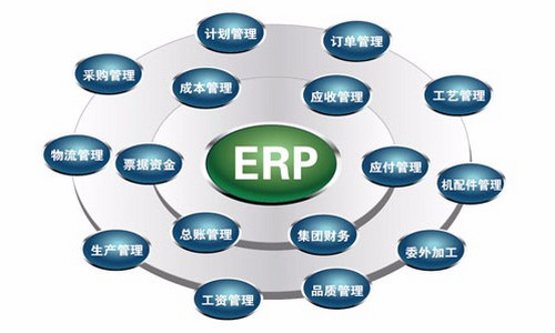 定制型ERP管理系统VS通用型ERP管理系统，到底是定制版好还是通用版好