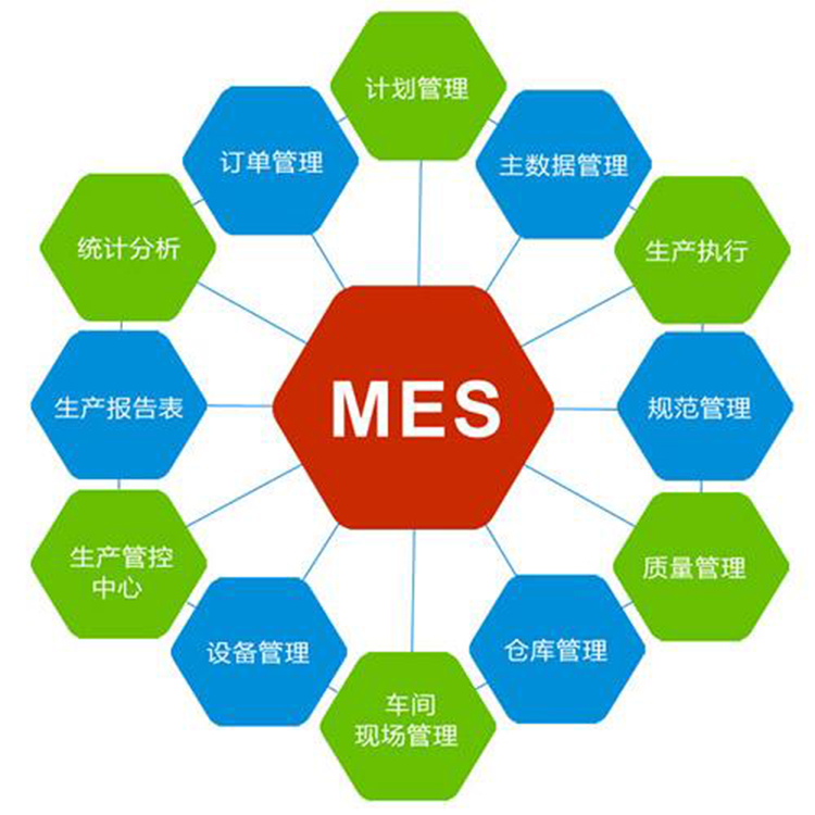 模具管理 MES 制造执行管理系统解决方案