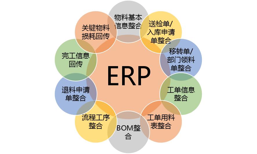 模具ERP能解决什么问题