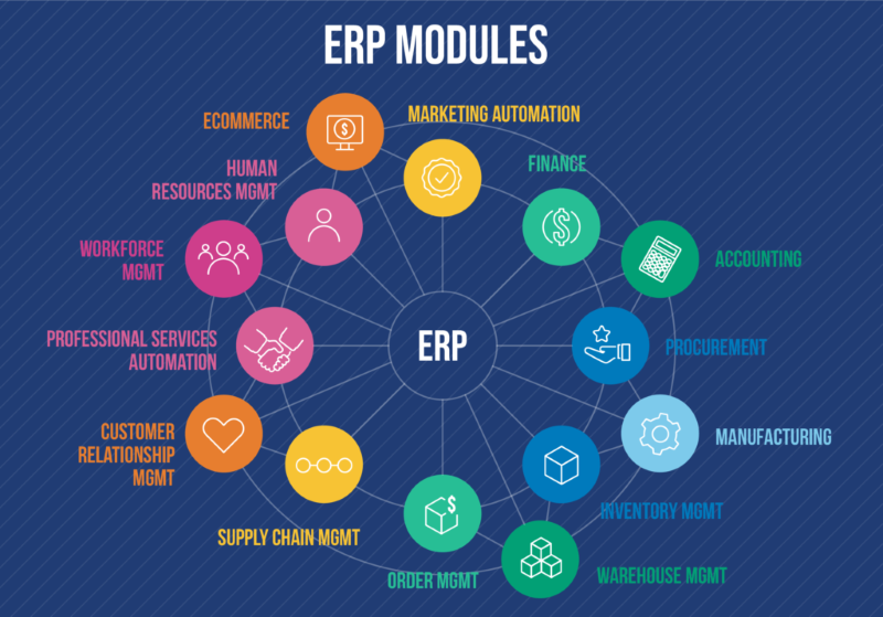 ERP 系统的致胜法则：以标准交付驱动企业价值提升