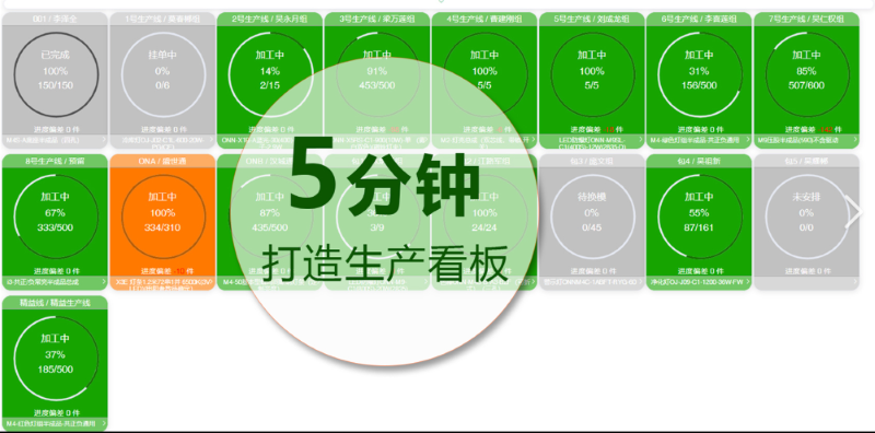 OEE与OPE指标在制造业数字化转型中的创新应用