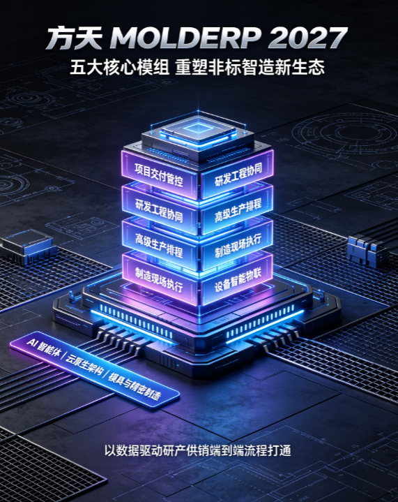 方天 MOLDERP 2027 重磅上线｜五大核心模组重塑模具非标智造新生态