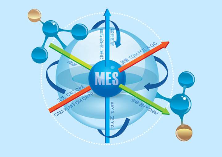 MES系统让制造与计划相统一