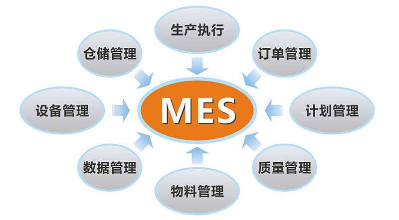 MES系统六大功能满足电子行业需求