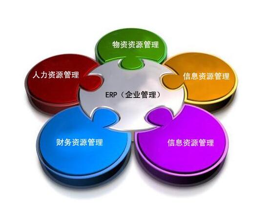 云ERP系统的特点及作用