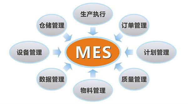 MES规模化的难点及解决方案