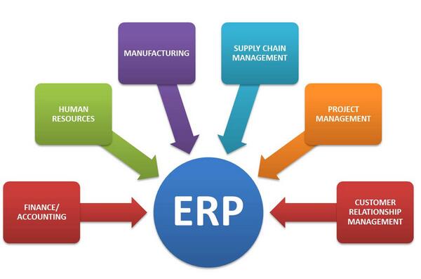 ERP实施中应准备哪些基础数据