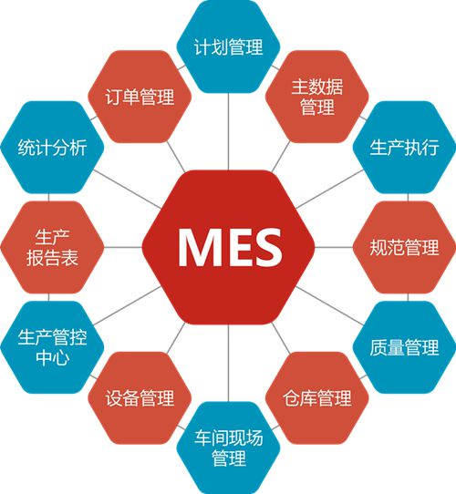 MES系统实施的几个注意事项