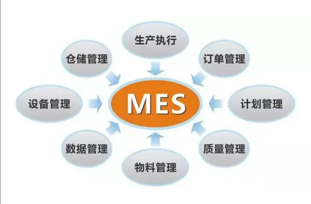 MES系统的九大功能详解！
